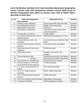 49
List of the Members attended in the Trade Committee Metering for designing the
Course Curricula under Skill Development Initiative Scheme (SDIS) based on
Modular Employability Skills (MES) on Security sector held at DGE&T HQtrs.,
New Delhi on 29.07.2013
Sr. No. Name with Designation
Shri / Shrimati
Organisation Name Remarks
1. Manjari Jaruhar, IPS(Retd.) Former Special DG, CISF, New Delhi Chairman
2. Dinesh Nijhaman, Director DGE&T, HQtrs. New Delhi Member
3. Rituraj Sinha, Group COO SIS Group Member
4. Brig. (Retd.) S. Sreeramalu, International Instt. Of Security &
safety Management
Member
5. Srinivasa Rao, Jt. Director CSTARI, Kolkata Member
6. Jassi Dimple, Behavioural Trainer &
Lead Consultant
PROGILENCE Capability Dev. (P) Ltd. Member
7. Hiranya Mohanty, Asstt. Vice
President
Security Skills Council India Ltd. New
Delhi
Member
8. Gopal Prasad Chowdhary, Chief of
Security.
Tata Steel Limited, Jamshedpur Member
9. Brig. Bhanu Sud, ED (Security &
Vigilance)
IFFCO, New Delhi Member
10. Manjit Ranjan, MD Peregrine Security Pvt. Ltd.,
Gurgaon
Member
11. Viktram Mahurkar, MD Checkmate Services Pvt. Ltd, Baroda Member
12. Director Ministry of Home Affairs, New Delhi Member
13. Col. Alok Jha, Dy. Head Security Bharati Airtel Ltd., Gurgaon Member
14. Jitendra Vaidya, Sr. VP & Head
Security & Facility Management
Yes Bank, Mumbai Member
15. S. K. Dheri, Group Head, Fire &
Safety
DLF Limited, New Delhi Member
16. Dr. R. S. P. Singh, Associate
Professor
SOVET, IGNOU, New Delhi Member
17. Prof. Venugopal Reddy, Regional
Director
IGNOU, New Delhi Member
18. Prof. B. N. Pattnaik, Former Principal BJB College, Bhubaneswar Member
19. Suraj Mal, DIG (Retd.) Skill Development Academy Member
 