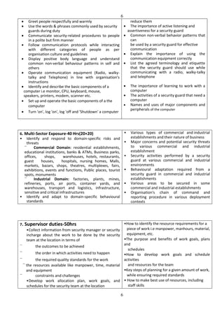 6
6
 Greet people respectfully and warmly
 Use the words & phrases commonly used by security
guards during duty
 Communicate security-related procedures to people
in a polite but firm manner
 Follow communication protocols while interacting
with different categories of people as per
organisation culture and guidelines
 Display positive body language and understand
common non-verbal behaviour patterns in self and
others
 Operate communication equipment (Radio, walky-
talky and Telephone) in line with organisation's
instructions
 Identify and describe the basic components of a
computer i.e monitor, CPU, keyboard, mouse,
speakers, printers, modem, scanner etc.
 Set up and operate the basic components of a the
computer
 Turn 'on', log 'on', log 'off and 'Shutdown' a computer
reduce them
 The importance of active listening and
assertiveness for a security guard
 Common non-verbal behavior patterns that
can
be used by a security guard for effective
communication
 Explain the importance of using the
communication equipment correctly
 List the agreed terminology and etiquette
that the security guard should use while
communicating with a radio, walky-talky
and telephone
 The importance of learning to work with a
computer
 The activities of a security guard that need a
computer
 Names and uses of major components and
peripherals of the computer
6. Multi-Sector Exposure-40 Hrs(20+20)
• Identify and respond to domain-specific risks and
threats
—
Commercial Domain: residential establishments,
educational institutions, banks & ATMs, Business parks,
offices, shops, warehouses, hotels, restaurants,
guest houses, hospitals, nursing homes, Malls,
markets, bazars, shops, theatres, multiplexes, fairs,
exhibitions, events and functions, Public places, tourist
spots, monuments
—
Industrial Domain: factories, plants, mines,
refineries, ports, air ports, container yards, and
warehouses, transport and logistics, infrastructure,
sensitive and critical infrastructures
• Identify and adapt to domain-specific behavioural
standards
• Various types of commercial and industrial
establishments and their nature of business
• Major concerns and potential security threats
to various commercial and industrial
establishment
• Security activities performed by a security
guard at various commercial and industrial
environments
• Behavioural adaptation required from a
security guard in commercial and industrial
establishments
• Various areas to be secured in some
commercial and industrial establishments
• Organisation's chain of command and
reporting procedure in various deployment
contexts
7. Supervisor duties-50hrs
•Collect information from security manager or security
incharge about the work to be done by the security
team at the location in terms of
—
the outcomes to be achieved
—
the order in which activities need to happen
—
the required quality standards for the work
—
the resources available like manpower, time, material
and equipment
—
constraints and challenges
•Develop work allocation plan, work goals, and
schedules for the security team at the location
•How to identify the resource requirements for a
piece of work i.e manpower, manhours, material,
equipment, etc.
•The purpose and benefits of work goals, plans
and
schedules
•How to develop work goals and schedule
activities
and resources for the team
•Key steps of planning for a given amount of work,
while ensuring required standards
• How to make best use of resources, including
staff skills
 