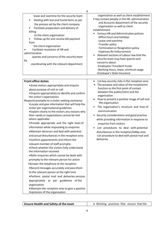 9
9
leave and overtime for the security team
• Dealing with lost and found items as per
the process set by the client company
• Facilitate preparation and delivery of
billing
to the client organisation
• Follow-up for and receive bill payment
from
the client organisation
• Facilitate resolution of HR and
administrative
queries and concerns of the security team
by
coordinating with the relevant department
organisation as well as client establishment
• Key contact people in the HR, administration
and Accounts department of the security
organisation as well as client
establishment
• Various HR and Administrative policies
- -Office hours and holidays
- -Leave and overtime
- -Transfer policy
- -Termination or Resignation policy
- -Expenses Re-imbursement
• Relevant sections of Labour law that the
security team may have queries and
concerns about
- -Employees' Provident Funds
- -Working hours, leave, minimum wage
-Employee's State Insurance
Front office duties
•Greet visitors appropriately and enquire
about purpose of visit or call
•Enquire appropriately to identify and confirm
the visitor's expectations
Respond promptly to a visitor seeking assistance
•Locate and give information that will help the
visitor per organisational guidelines
•Explain clearly to the visitors any reasons why
their needs or expectations cannot be met
where applicable
•Provide appropriate and the right level of
information while responding to enquiries
•Maintain decorum and deal with potential
and actual disturbances in the reception area
•Confirm appointments and inform the
relevant member of staff promptly
•Check whether the visitors fully understand
the information received
•Refer enquiries which cannot be dealt with
promptly to the relevant person for action
•Answer the telephone at the reception
•Record messages accurately and pass them
to the relevant person at the right time
•Perform postal mail and deliveries services
appropriately as per guidelines of the
organisation
•Maintain the reception area to give a positive
impression of the organisation
 List key security risks in the reception area
• The purpose and value of the receptionist
function as the first point of contact
between the public/client and the
organisation
 How to present a positive image of self and
the organisation
• The organisation's structure and lines of
communication
• Security considerations and good practice
while providing information in response to
enquiries from visitors
• List procedures to deal with potential
disturbances in the reception/lobby area
List procedure to deal with postal mail and
deliveries
Ensure Health and Safety of the team  Working practices that ensure that the
 
