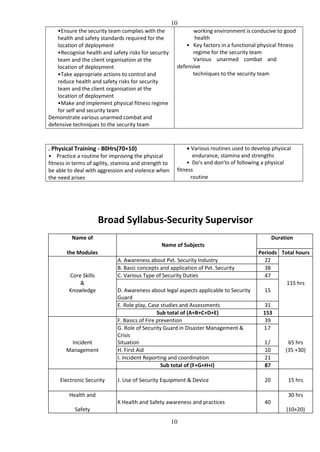 10
10
•Ensure the security team complies with the
health and safety standards required for the
location of deployment
•Recognise health and safety risks for security
team and the client organisation at the
location of deployment
•Take appropriate actions to control and
reduce health and safety risks for security
team and the client organisation at the
location of deployment
•Make and implement physical fitness regime
for self and security team
Demonstrate various unarmed combat and
defensive techniques to the security team
working environment is conducive to good
health
• Key factors in a functional physical fitness
regime for the security team
Various unarmed combat and
defensive
techniques to the security team
. Physical Training - 80Hrs(70+10)
• Practice a routine for improving the physical
fitness in terms of agility, stamina and strength to
be able to deal with aggression and violence when
the need arises
 Various routines used to develop physical
endurance, stamina and strengths
• Do's and don’ts of following a physical
fitness
routine
Broad Syllabus-Security Supervisor
Name of Duration
Name of Subjects
the Modules Periods Total hours
A. Awareness about Pvt. Security Industry 22
B. Basic concepts and application of Pvt. Security 38
Core Skills C. Various Type of Security Duties 47
& 115 hrs
Knowledge D. Awareness about legal aspects applicable to Security
Guard
15
E. Role play, Case studies and Assessments 31
Sub total of (A+B+C+D+E) 153
F. Basics of Fire prevention 39
G. Role of Security Guard in Disaster Management &
Crisis
17
Incident Situation 1/ 65 hrs
Management H. First Aid 10 (35 +30)
I. Incident Reporting and coordination 21
Sub total of (F+G+H+I) 87
Electronic Security J. Use of Security Equipment & Device 20 15 hrs
Health and 30 hrs
K Health and Safety awareness and practices 40
Safety (10+20)
 