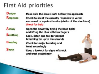 Danger
Response
Make sure the area is safe before you approach
Check to see if the casualty responds to verbal
command or a pain stimulus (shake of the shoulders)
Shout for help
Open the airway by tilting the head back
and lifting the chin with two fingers
Look, listen and feel for normal
breathing for up to ten seconds
Check for major bleeding and
treat accordingly
Keep a lookout for signs of shock
and treat accordingly.
Airway
Breathing
Bleeding
Shock
 