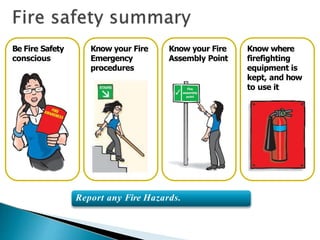 Be Fire Safety
conscious
Know your Fire
Emergency
procedures
Know your Fire
Assembly Point
Know where
firefighting
equipment is
kept, and how
to use it
Report any Fire Hazards.
 