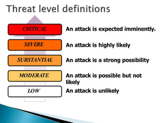 LOW
MODERATE
SUBSTANTIAL
SEVERE
CRITICAL
An attack is possible but not
likely
An attack is unlikely
An attack is highly likely
An attack is a strong possibility
An attack is expected imminently.
 