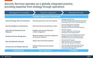 Security Transformation Services | PDF
