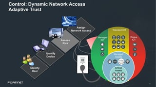 13
Control: Dynamic Network Access
Adaptive Trust
Identify
User
Assign
Network Access
Assess
Risk
Identify
Device
No
Access
Guest
Access
Restricted
Access
Unrestricted
Access
Rogue
IOT
Managed
IOT
Tolerated IOT
Managed
Assets
Critical
Assets
 