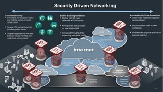 14
Branch
Access and
off-load
UCPE
3G/4G/5G
wireless
Transport
/ SDWAN
DC /
Private Cloud
Consumer
Access and
off-load
DC /
Cloud Services
Security Driven Networking
Consistent Security
§ Consistent and compliant policy
and visibility across physical,
virtual, cloud
§ Secure VPN connectivity from
private to public clouds
§ Segment applications and data
between clouds in hybrid and
multi-cloud environments
End-to-End Segmentation
§ Deploy into flat open
networks w/o disruption
§ Fine-grained policy based
on users/apps/data
§ Increased throughput for
inspecting east-west traffic
Automatically Scale Protection
§ Auto-scale inspection capacity
across cluster
§ Auto-provision rules to new
workloads
§ Orchestrate physical and virtual
service insertion
 