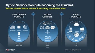 5
© Fortinet Inc. All Rights Reserved. 5
Hybrid Network Compute becoming the standard
Secure remote device access & securing cloud resources
DATA CENTER
COMPUTE
CLOUD
COMPUTE
EDGE
COMPUTE
Endpoints
Mainframe VirtualizedServers
IaaS
PaaS
SaaS
Endpoints
IoT
OT
Cloud
5G
Edge
Transport
Client-Server
Web Client
 