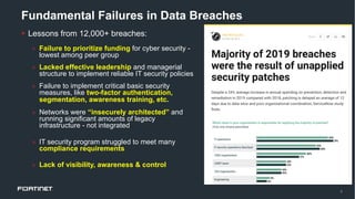 8
Fundamental Failures in Data Breaches
§ Lessons from 12,000+ breaches:
» Failure to prioritize funding for cyber security -
lowest among peer group
» Lacked effective leadership and managerial
structure to implement reliable IT security policies
» Failure to implement critical basic security
measures, like two-factor authentication,
segmentation, awareness training, etc.
» Networks were “insecurely architected” and
running significant amounts of legacy
infrastructure - not integrated
» IT security program struggled to meet many
compliance requirements
» Lack of visibility, awareness & control
 