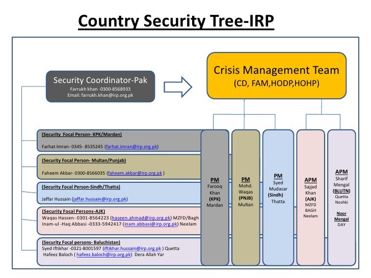 Security Tree