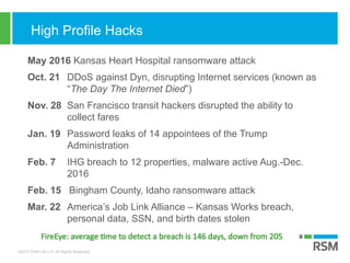 ©2017 RSM US LLP. All Rights Reserved.
High Profile Hacks
May 2016 Kansas Heart Hospital ransomware attack
Oct. 21 DDoS against Dyn, disrupting Internet services (known as
“The Day The Internet Died”)
Nov. 28 San Francisco transit hackers disrupted the ability to
collect fares
Jan. 19 Password leaks of 14 appointees of the Trump
Administration
Feb. 7 IHG breach to 12 properties, malware active Aug.-Dec.
2016
Feb. 15 Bingham County, Idaho ransomware attack
Mar. 22 America’s Job Link Alliance – Kansas Works breach,
personal data, SSN, and birth dates stolen
FireEye: average time to detect a breach is 146 days, down from 205
 
