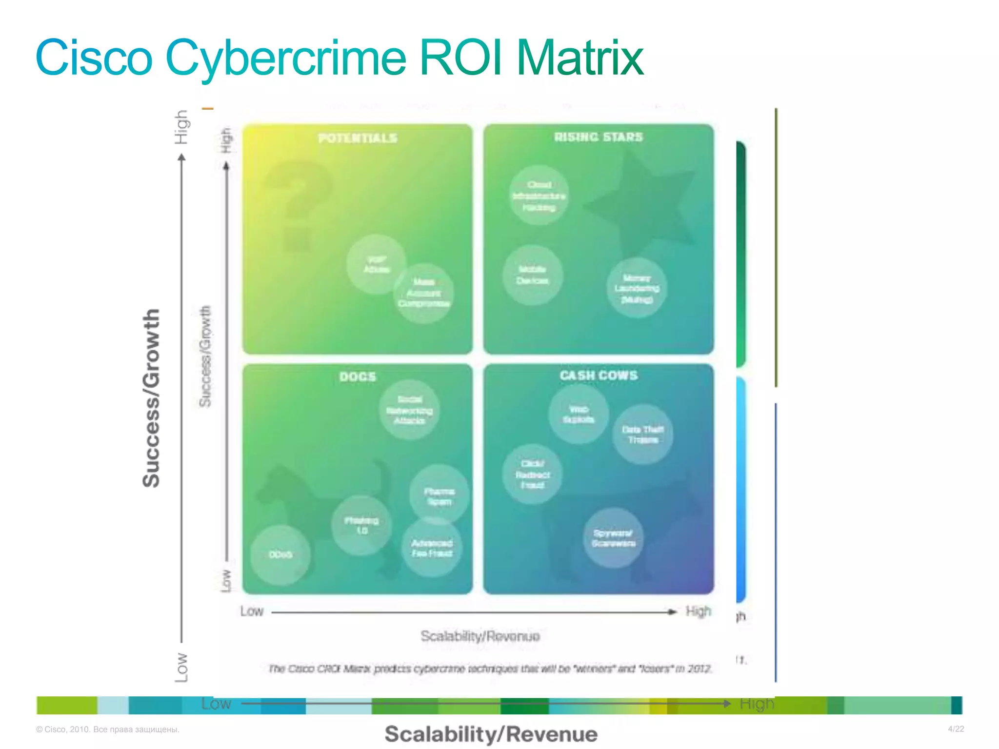 © Cisco, 2010. Все права защищены.   4/22
 