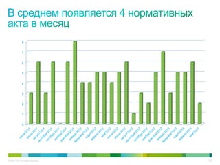 © Cisco, 2010. Все права защищены. 17/22
0
1
2
3
4
5
6
7
8
 