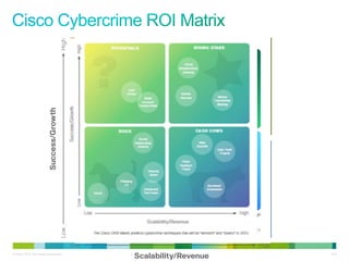 © Cisco, 2010. Все права защищены. 4/22
 