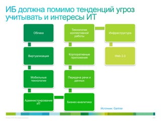 © Cisco, 2010. Все права защищены. 9/22
Облака
Виртуализация
Мобильные
технологии
Администрирование
ИТ
Бизнес-аналитика
Передача речи и
данных
Корпоративные
приложения
Технологии
коллективной
работы
Инфраструктура
Web 2.0
Источник: Gartner
 