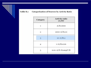 Security upgrade prioritisation wilson