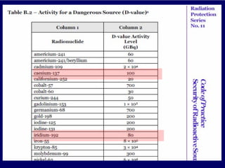 Security upgrade prioritisation wilson