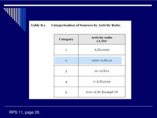 Security upgrade prioritisation wilson