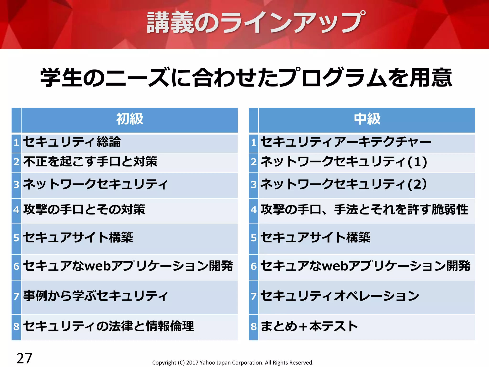 Copyright (C) 2017 Yahoo Japan Corporation. All Rights Reserved.
講義のラインアップ
中級
1 セキュリティアーキテクチャー
2 ネットワークセキュリティ(1)
3 ネットワークセキュリティ(2）
4 攻撃の手口、手法とそれを許す脆弱性
5 セキュアサイト構築
6 セキュアなwebアプリケーション開発
7 セキュリティオペレーション
8 まとめ＋本テスト
27
初級
1 セキュリティ総論
2 不正を起こす手口と対策
3 ネットワークセキュリティ
4 攻撃の手口とその対策
5 セキュアサイト構築
6 セキュアなwebアプリケーション開発
7 事例から学ぶセキュリティ
8 セキュリティの法律と情報倫理
学生のニーズに合わせたプログラムを用意
 