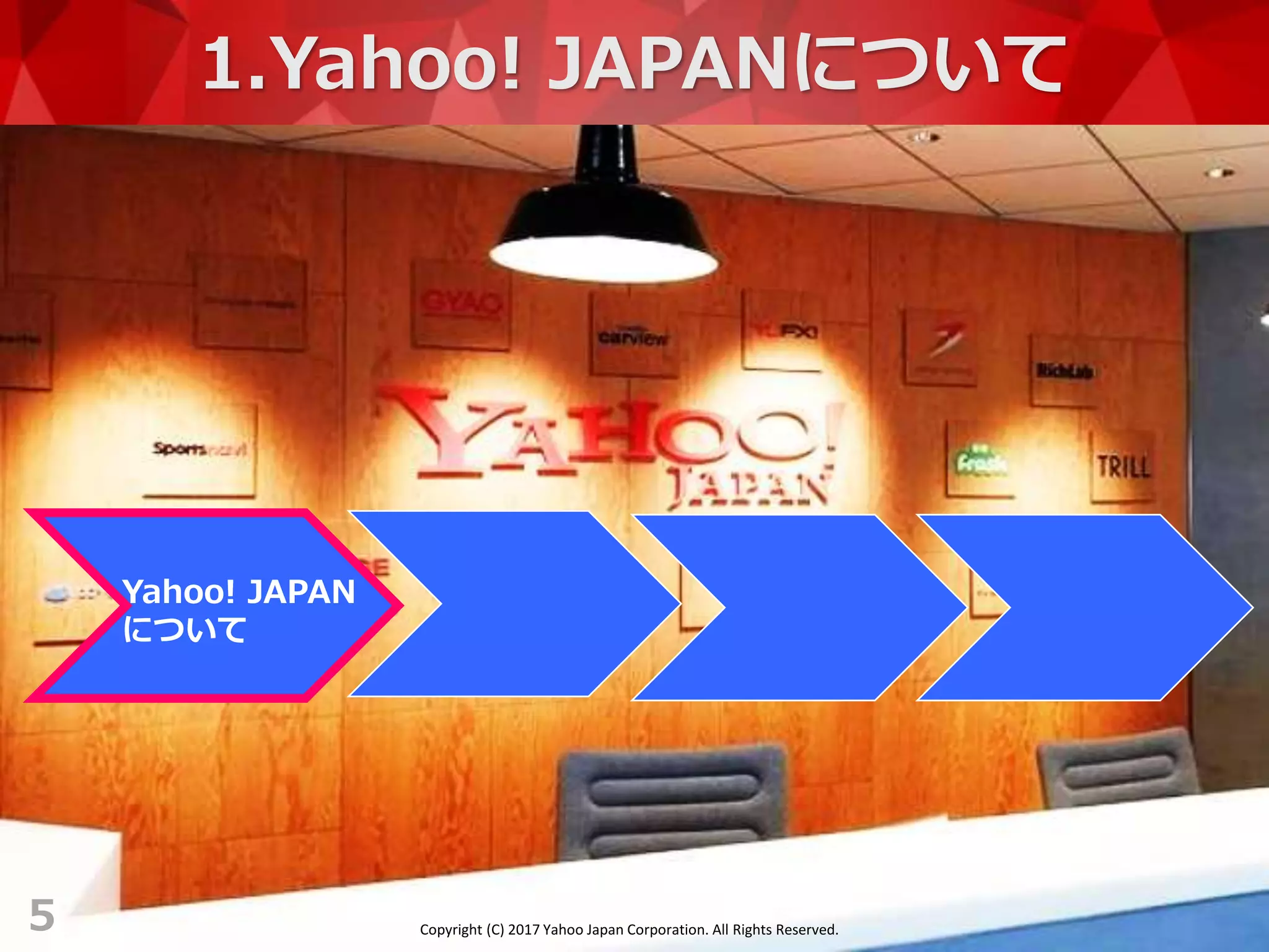 Copyright (C) 2017 Yahoo Japan Corporation. All Rights Reserved.
5
Yahoo! JAPAN
について
1.Yahoo! JAPANについて
Copyright (C) 2017 Yahoo Japan Corporation. All Rights Reserved.
 