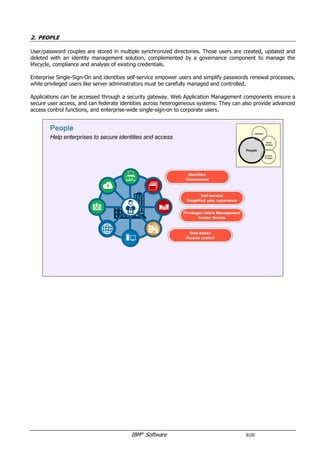 IBM®
Software 9/26
2. PEOPLE
User/password couples are stored in multiple synchronized directories. Those users are created, updated and
deleted with an identity management solution, complemented by a governance component to manage the
lifecycle, compliance and analysis of existing credentials.
Applications can be accessed through a security gateway. Web Application Management components ensure a
secure user access, and can federate identities across heterogeneous systems. They can also provide advanced
access control functions, and single-sign-on to corporate users.
Enterprise Single-Sign-On and identities self-service empower users and simplify passwords renewal processes,
while privileged users like server administrators must be carefully managed and controlled.
 