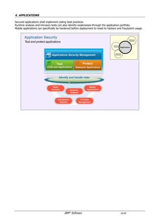 IBM®
Software 16/26
4. APPLICATIONS
Secured applications shall implement coding best practices, which can be checked via static analysis.
Runtime analysis and intrusion tests can also identify weaknesses through the application portfolio.
Mobile applications can specifically be hardened before deployment to resist to hackers and fraudulent usage.
 