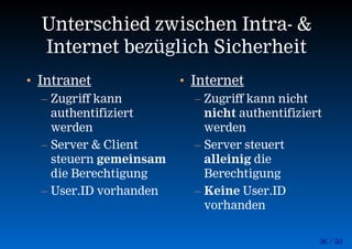 36 / 50
Unterschied zwischen Intra- &
Internet bezüglich Sicherheit
• Intranet
– Zugriff kann
authentifiziert
werden
– Server & Client
steuern gemeinsam
die Berechtigung
– User.ID vorhanden
• Internet
– Zugriff kann nicht
nicht authentifiziert
werden
– Server steuert
alleinig die
Berechtigung
– Keine User.ID
vorhanden
 