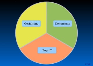 8 / 50
Gestaltung Dokumente
Zugriff
 