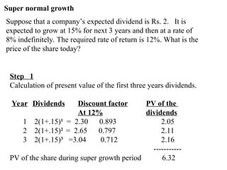 Super normal growth
Suppose that a company’s expected dividend is Rs. 2. It is
expected to grow at 15% for next 3 years and then at a rate of
8% indefinitely. The required rate of return is 12%. What is the
price of the share today?
Step 1
Calculation of present value of the first three years dividends.
Year Dividends Discount factor PV of the
At 12% dividends
1 2(1+.15)1
= 2.30 0.893 2.05
2 2(1+.15)2
= 2.65 0.797 2.11
3 2(1+.15)3
=3.04 0.712 2.16
-----------
PV of the share during super growth period 6.32
 