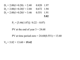 D1 = 2.00(1+0.20) = 2.40 0.820 1.97
D2 = 2.00(1+0.20)2
= 2.88 0.672 1.94
D3 = 2.00(1+0.20)3
= 3.46 0.551 1.91
5.82
P3 = [3.46(1.07)] / 0.22 – 0.07)
PV at the end of year 3 = 24.68
PV at time period zero = 24.68(0.551) = 13.60
V0 = 5.82 + 13.60 = 19.42
 