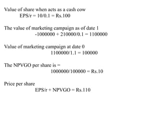 Value of share when acts as a cash cow
EPS/r = 10/0.1 = Rs.100
The value of marketing campaign as of date 1
-1000000 + 210000/0.1 = 1100000
Value of marketing campaign at date 0
1100000/1.1 = 100000
The NPVGO per share is =
1000000/100000 = Rs.10
Price per share
EPS/r + NPVGO = Rs.110
 