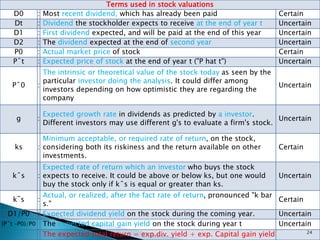 24
Terms used in stock valuations
D0 : Most recent dividend, which has already been paid Certain
Dt : Dividend the stockholder expects to receive at the end of year t Uncertain
D1 : First dividend expected, and will be paid at the end of this year Uncertain
D2 : The dividend expected at the end of second year Uncertain
P0 : Actual market price of stock Certain
Pˆt : Expected price of stock at the end of year t ("P hat t") Uncertain
Pˆ0 :
The intrinsic or theoretical value of the stock today as seen by the
particular investor doing the analysis. It could differ among
investors depending on how optimistic they are regarding the
company
Uncertain
g :
Expected growth rate in dividends as predicted by a investor.
Different investors may use different g's to evaluate a firm's stock.
Uncertain
ks :
Minimum acceptable, or required rate of return, on the stock,
considering both its riskiness and the return available on other
investments.
Certain
kˆs :
Expected rate of return which an investor who buys the stock
expects to receive. It could be above or below ks, but one would
buy the stock only if kˆs is equal or greater than ks.
Uncertain
k¯s :
Actual, or realized, after the fact rate of return, pronounced "k bar
s."
Certain
D1/P0 : Expected dividend yield on the stock during the coming year. Uncertain
(Pˆt –P0)/P0 The expected capital gain yield on the stock during year t Uncertain
The expected total return = exp.div. yield + exp. Capital gain yield
 