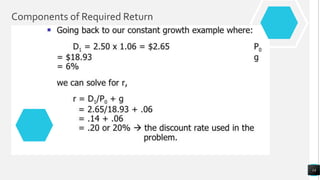 Components of Required Return
14
 