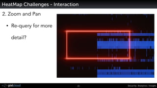 Security. Analytics. Insight.20
2. Zoom and Pan
• Re-query for more
detail?
HeatMap Challenges - Interaction
 