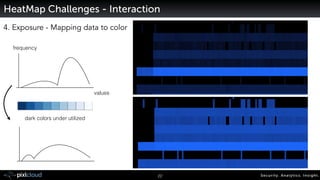 Security. Analytics. Insight.22
4. Exposure - Mapping data to color
HeatMap Challenges - Interaction
values
frequency
dark...