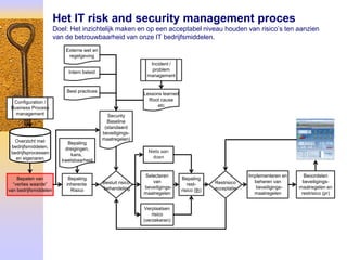 Het IT risk and security management proces
                       Doel: Het inzichtelijk maken en op een acceptabel niveau houden van risico’s ten aanzien
                       van de betrouwbaarheid van onze IT bedrijfsmiddelen.
                           Externe wet en
                            regelgeving
                                                                Incident /
                                                                 problem
                             Intern beleid
                                                               management


                            Best practices
                                                              Lessons learned
                                                                Root cause
  Configuration /
                                                                    etc
 Business Process
   management                                   Security
                                               Baseline
                                              (standaard
                                             beveiligings-
   Overzicht met                             maatregelen)
                            Bepaling
 bedrijfsmiddelen,         dreigingen,
 bedrijfsprocessen                                              Niets aan
                             kans,
   en eigenaren                                                   doen
                          kwetsbaarheid


                                                              Selecteren                                   Implementeren en     Beoordelen
    Bepalen van              Bepaling                                           Bepaling
                                             Besluit risico      van                          Restrisico     beheren van       beveiligings-
  “verlies waarde”          inherente                                              rest-
                                             “behandeling     beveiligings-                   acceptatie      beveiligings-   maatregelen en
van bedrijfsmiddelen          Risico                                            risico (th)
                                                              maatregelen                                    maatregelen       restrisico (pr)


                                                              Verplaatsen
                                                                  risico
                                                              (verzekeren)
 