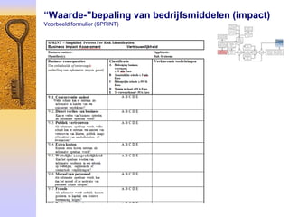 “Waarde-”bepaling van bedrijfsmiddelen (impact)
Voorbeeld formulier (SPRINT)
 