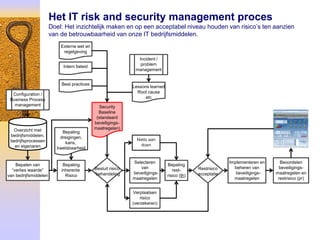 Het IT risk and security management proces
                       Doel: Het inzichtelijk maken en op een acceptabel niveau houden van risico’s ten aanzien
                       van de betrouwbaarheid van onze IT bedrijfsmiddelen.
                           Externe wet en
                            regelgeving
                                                                Incident /
                                                                 problem
                             Intern beleid
                                                               management


                            Best practices
                                                              Lessons learned
                                                                Root cause
  Configuration /
                                                                    etc
 Business Process
   management                                   Security
                                               Baseline
                                              (standaard
                                             beveiligings-
   Overzicht met                             maatregelen)
                            Bepaling
 bedrijfsmiddelen,         dreigingen,
 bedrijfsprocessen                                              Niets aan
                             kans,
   en eigenaren                                                   doen
                          kwetsbaarheid


                                                              Selecteren                                   Implementeren en     Beoordelen
    Bepalen van              Bepaling                                           Bepaling
                                             Besluit risico      van                          Restrisico     beheren van       beveiligings-
  “verlies waarde”          inherente                                              rest-
                                             “behandeling     beveiligings-                   acceptatie      beveiligings-   maatregelen en
van bedrijfsmiddelen          Risico                                            risico (th)
                                                              maatregelen                                    maatregelen       restrisico (pr)


                                                              Verplaatsen
                                                                  risico
                                                              (verzekeren)
 