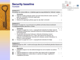 Security baseline
Voorbeeld
 