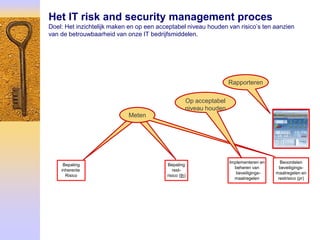 Het IT risk and security management proces
Doel: Het inzichtelijk maken en op een acceptabel niveau houden van risico’s ten aanzien
van de betrouwbaarheid van onze IT bedrijfsmiddelen.




                                                                    Rapporteren

                                                    Op acceptabel
                                                    niveau houden
                            Meten




                                                                    Implementeren en     Beoordelen
     Bepaling                             Bepaling
                                                                      beheren van       beveiligings-
    inherente                                rest-
                                                                       beveiligings-   maatregelen en
      Risico                              risico (th)
                                                                      maatregelen       restrisico (pr)
 