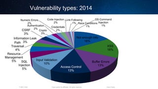 Cisco and/or its affiliates. All rights reserved.T-SEC-18-B Cisco Public
Vulnerability types: 2014
Not enough info
16%
XSS
16%
Buffer Errors
13%
Access Control
13%
Input Validation
10%
SQL
Injection
5%
Resource
Management
5%
Path
Traversal
4%
Information Leak
3%
CSRF
3%
Crypto
3%
Authentication
2%
Numeric Errors
2%
Credentials
2%
Code Injection
2%
Link Following
1% Race Conditions
1%
OS Command
Injection
1%
 