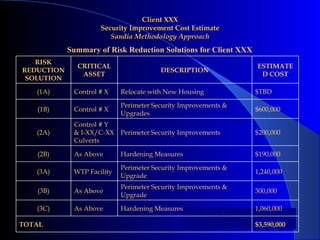 Security Liability Risk Security vulnerability assessment & liability dsm linkedin | PPT
