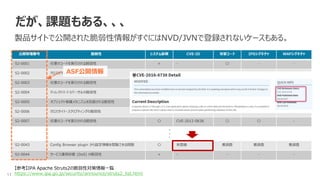 【第17回セキュリティ共有勉強会】WAF導入で見えた脆弱性管理のあれこれ | PDF