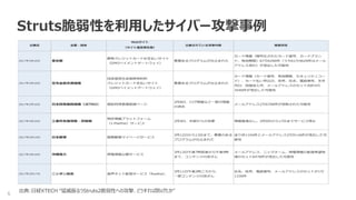 【第17回セキュリティ共有勉強会】WAF導入で見えた脆弱性管理のあれこれ | PDF