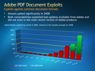 Microsoft Security Incident Report