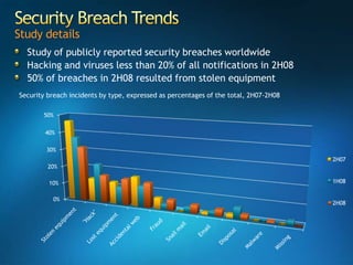 Microsoft Security Incident Report