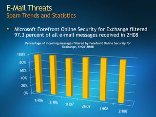 Microsoft Security Incident Report