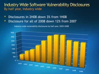 Microsoft Security Incident Report