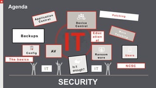 6 Defence-In-Depth Security Tactics as Recommended by the National ...