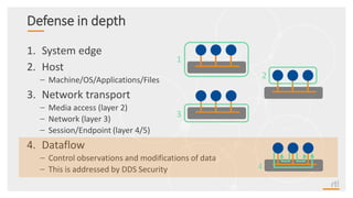 Defense in depth
1. System edge
2. Host
– Machine/OS/Applications/Files
3. Network transport
– Media access (layer 2)
– Network (layer 3)
– Session/Endpoint (layer 4/5)
4. Dataflow
– Control observations and modifications of data
– This is addressed by DDS Security
1
2
3
4
 
