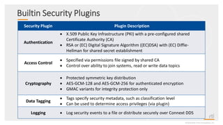 Builtin Security Plugins
©2020 Real-TimeInnovations,Inc.
Security Plugin Plugin Description
Authentication
 X.509 Public Key Infrastructure (PKI) with a pre-configured shared
Certificate Authority (CA)
 RSA or (EC) Digital Signature Algorithm ((EC)DSA) with (EC) Diffie-
Hellman for shared secret establishment
Access Control
 Specified via permissions file signed by shared CA
 Control over ability to join systems, read or write data topics
Cryptography
 Protected symmetric key distribution
 AES-GCM-128 and AES-GCM-256 for authenticated encryption
 GMAC variants for integrity protection only
Data Tagging
 Tags specify security metadata, such as classification level
 Can be used to determine access privileges (via plugin)
Logging  Log security events to a file or distribute securely over Connext DDS
 